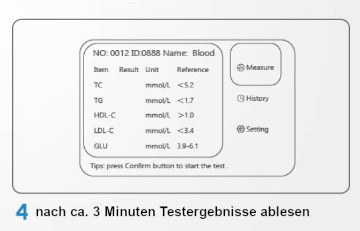die Testergebnisse werden auf dem Bildschirm angezeigt die Testergebnisse werden auf dem Bildschirm angezeigt
